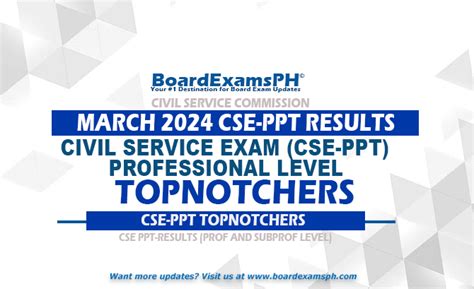 csc march 2024 topnotchers|TOPNOTCHERS: March 3 2024 Civil Service Exam Results .